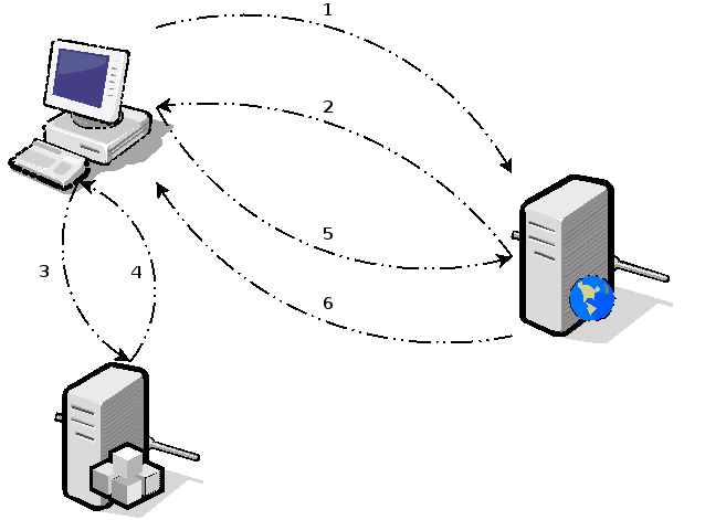 Explicatif connexion HTTPS